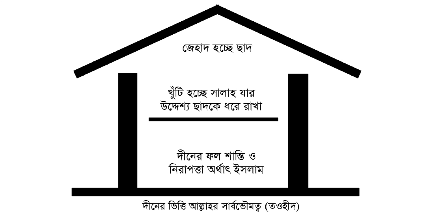 তওহীদের ঘোষণা: “আল্লাহ ছাড়া কোনো হুকুমদাতা নেই”